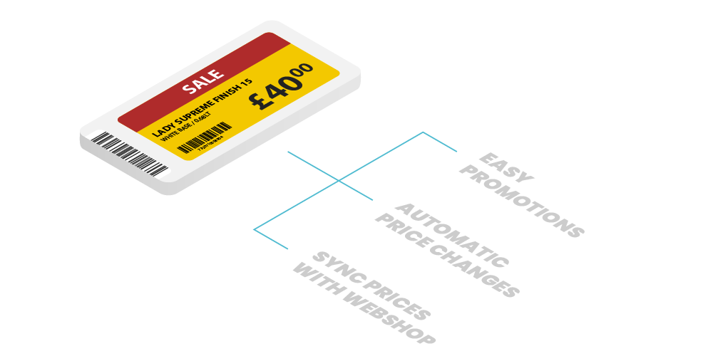 Solutions for diy stores