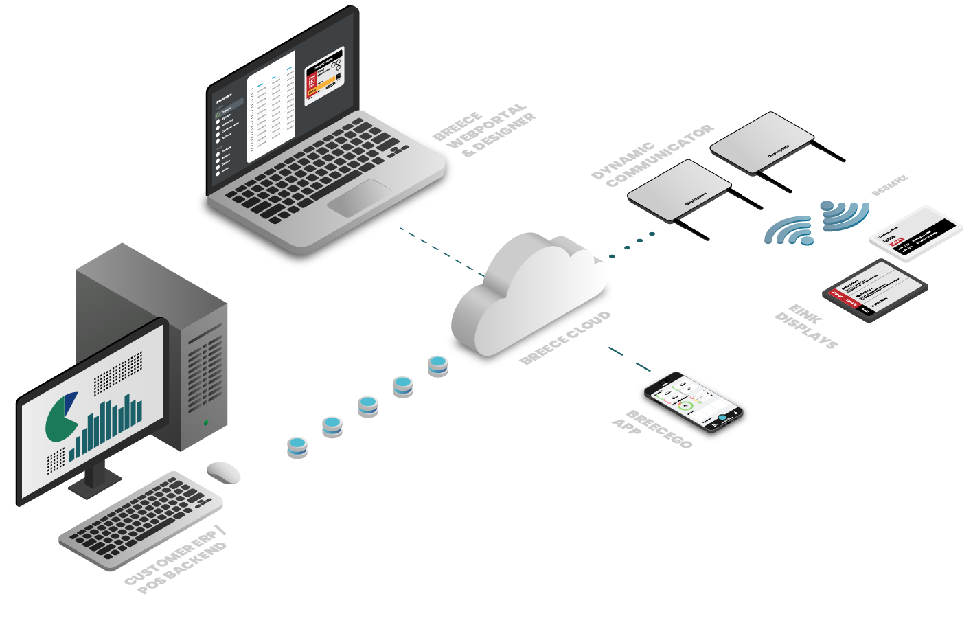 Digital rumsskyltning