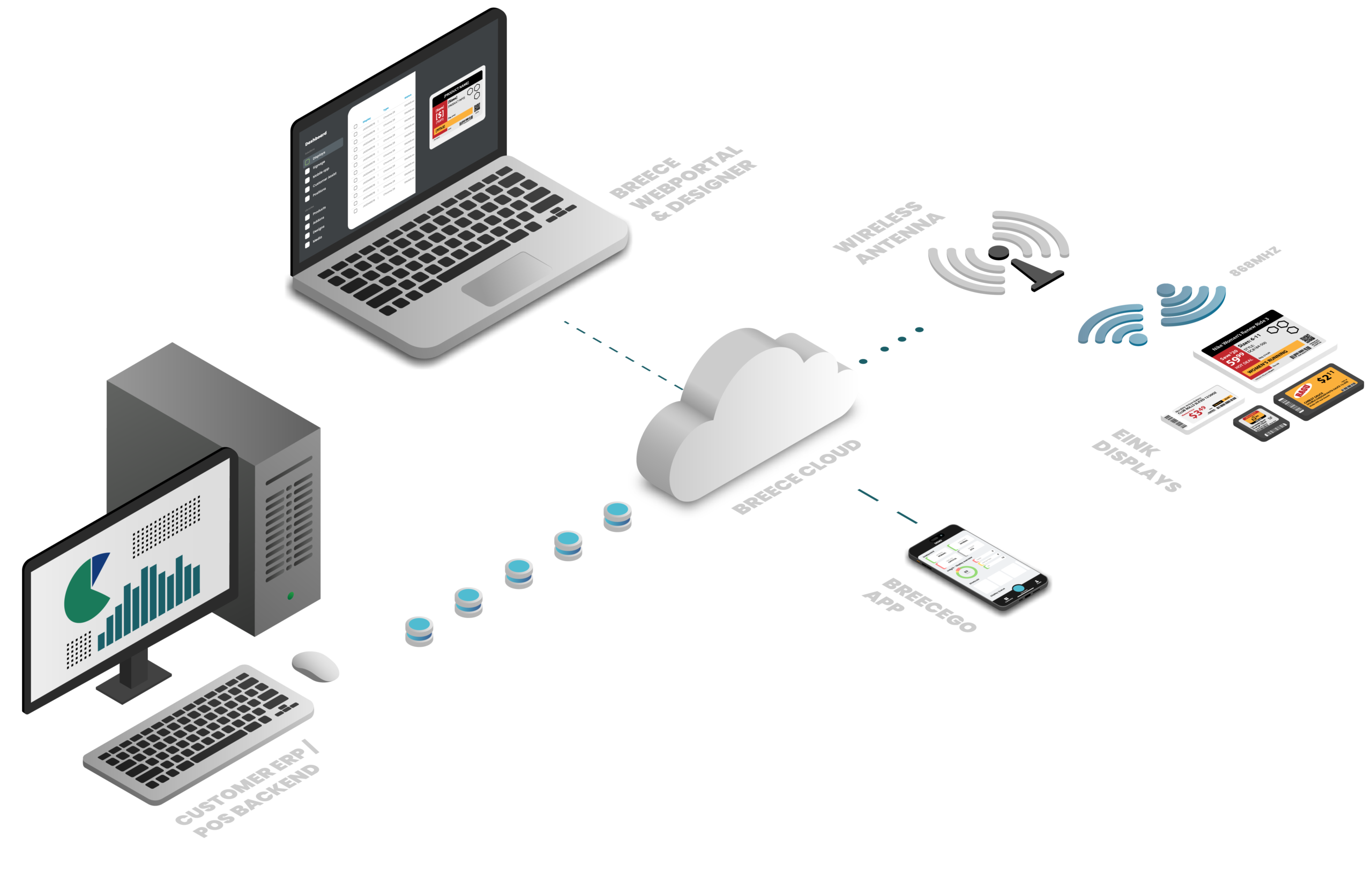 Digitale raumbeschilderung
